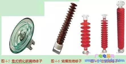 架空线路的基本结构及组成