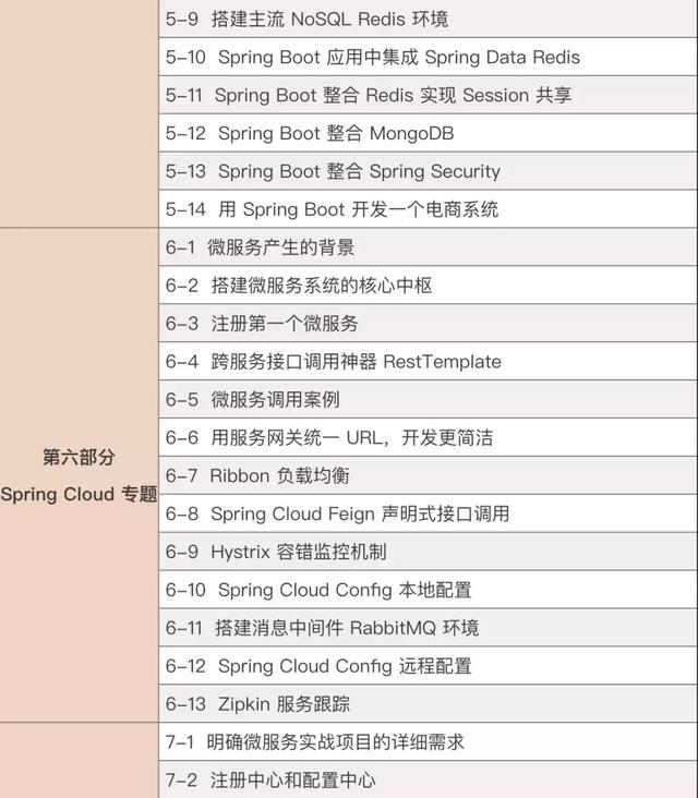 为什么说即便是新手，也应该学习微服务？