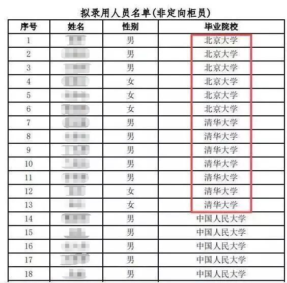 世界排名前20的大学毕业生去做银行柜员，柜员工资是不是很高？