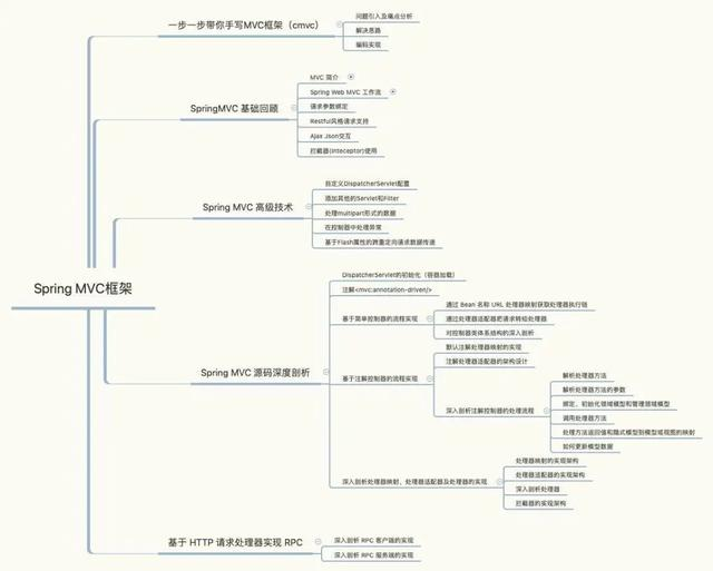 不会这些，真正牛逼的技术不属于你，更不用说帮你升职加薪Java架构师联盟-
