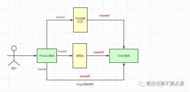 面试官：小伙子，听说你看过 ThreadLocal 源码？(万字图文深度解析)javavincent-