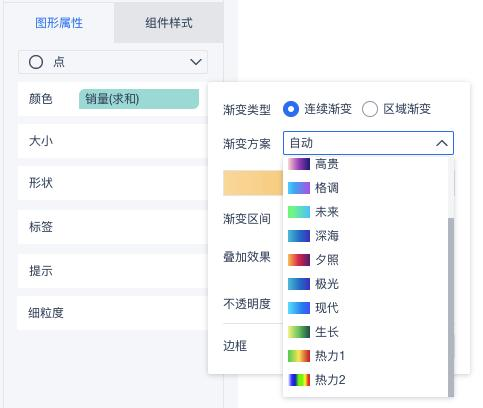 从程序媛到数据分析师，我靠这个数据可视化利器，月薪3W