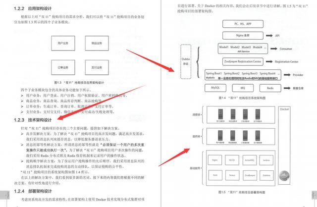 结合双十一抢购实战！一文搞懂Dubbox、SpringBoot、Docket架构