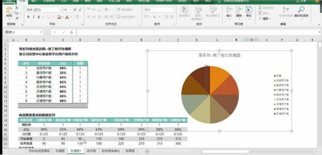 做报表5年，被批Excel毫无新意，能开发的可视化报表让我重获新生