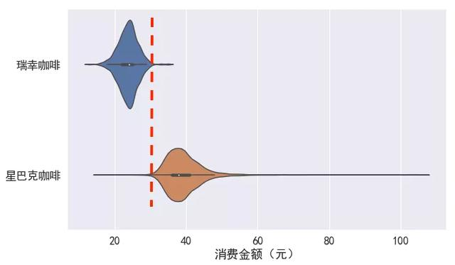 用大数据与可视化分析有钱任性的瑞幸咖啡，看它和浑水谁在说谎