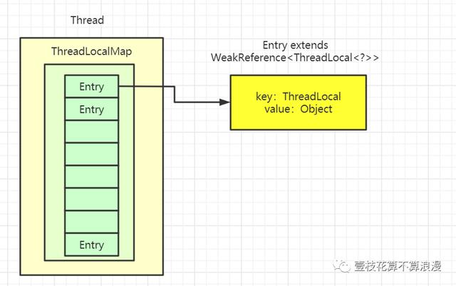 面试官：小伙子，听说你看过 ThreadLocal 源码？(万字图文深度解析)javavincent-