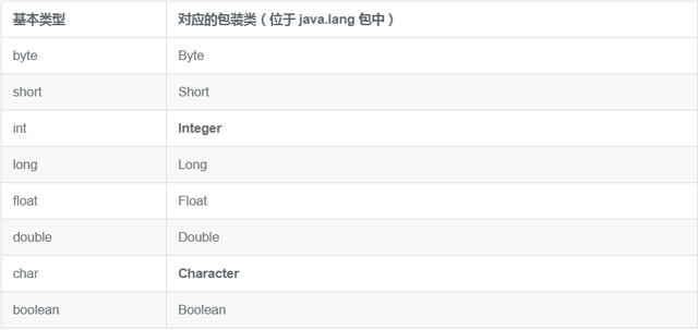 java程序员常用的11个API，从此走上工作（快速通道）