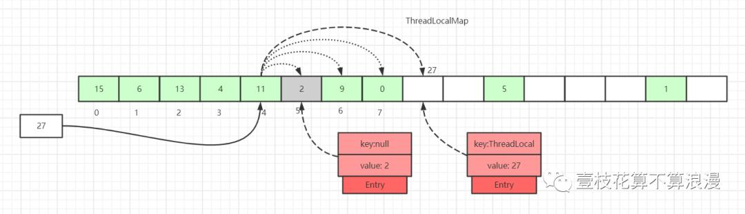 面试官：小伙子，听说你看过 ThreadLocal 源码？(万字图文深度解析)javavincent-