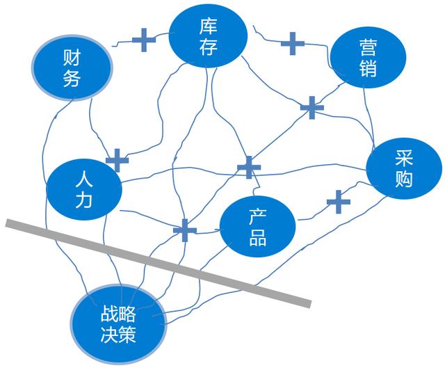 信息孤岛的形成与治理