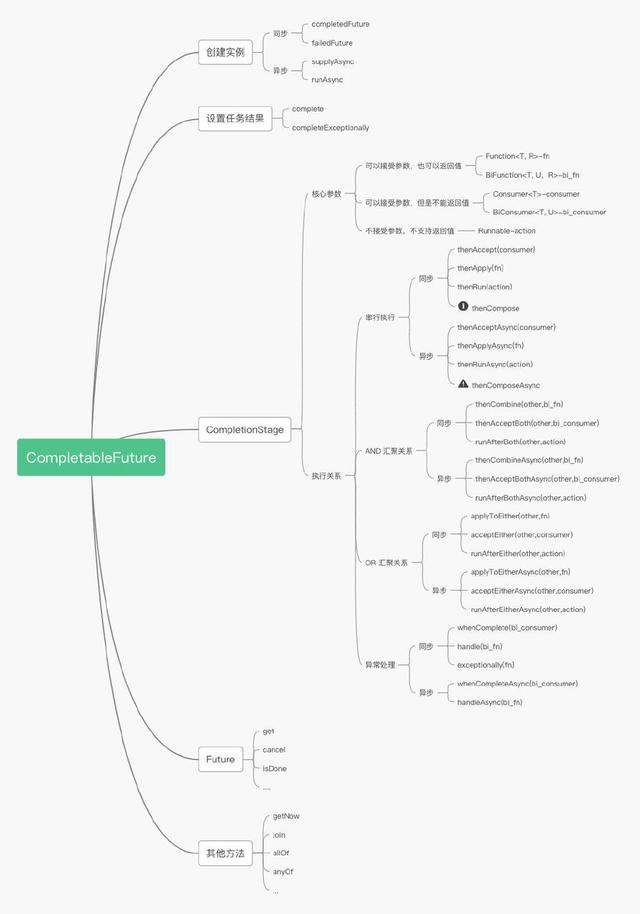 编程老司机带你玩转 CompletableFuture 异步编程