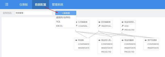 告别Excel！别人家高大上的财务数据分析，这才是老板的最爱