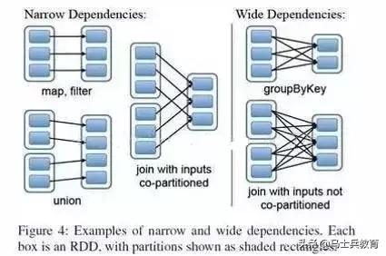大数据之Spark 知识体系完整解读