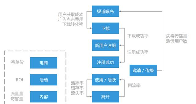 没有业务思维，数据分析只能是一堆废纸