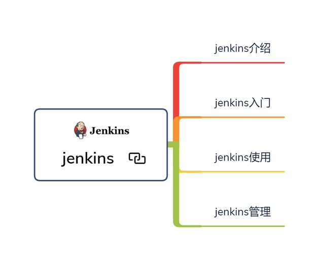 第一篇博客，给大家java、架构师、大数据、人工智能的学习路线，希望能够帮助到大家大数据程序员高级码农-