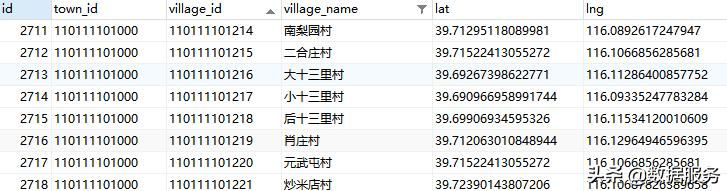 省市县镇村五级行政区划数据含经纬度（含74万行政村）