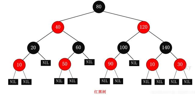 二十道面试题每个题你能讲十分钟恭喜你在上海至少16k（Java岗）