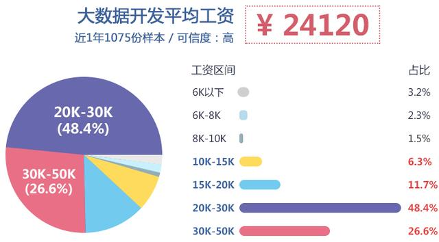 十年开发大佬整理的：六大Redis+Nginx+kafka+MySQL+JVM实战文档