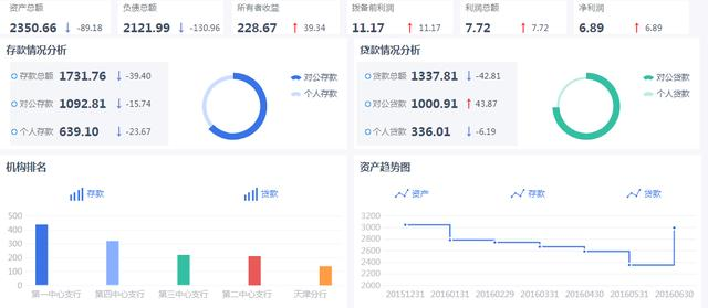 做报表5年，被批Excel毫无新意，能开发的可视化报表让我重获新生