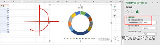 4个技巧，教你如何用excel绘制出高大上的图表