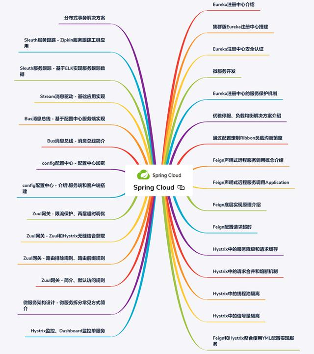 46张路线图带你从提高到年薪百万，步步对标阿里P8互联网架构师