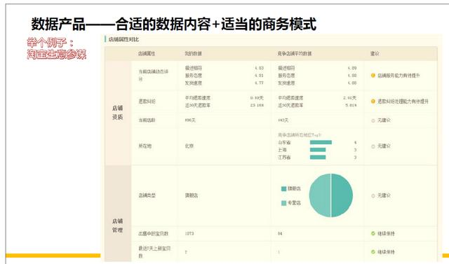 大多数人不知道的企业数据分析能力金字塔，你处在哪一级？大数据Leo的博客-