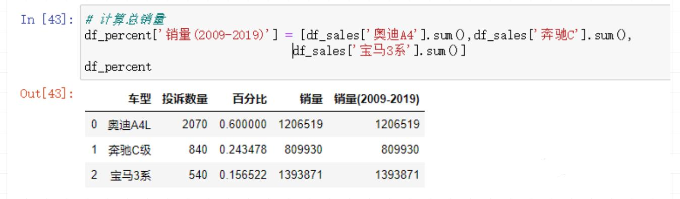 Python分析万条数据，告诉你奔驰宝马奥迪谁更垃圾