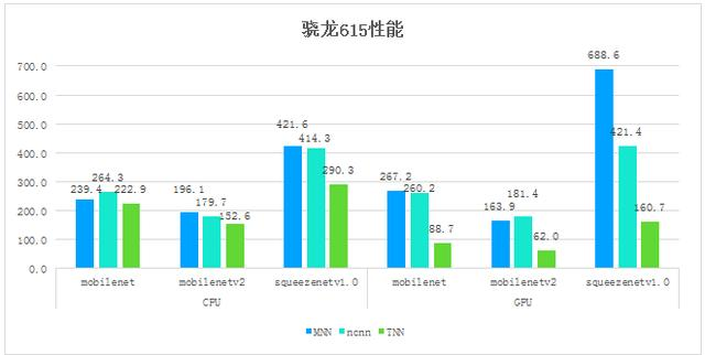 騰訊優圖TNN助力深度學習提速增效,在手機端進行AI APP開發