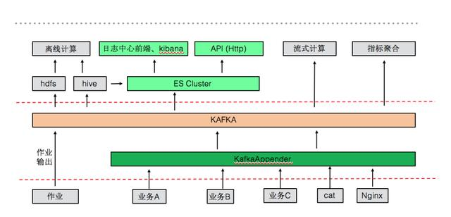 Dubbo微服务架构下的Kubernetes云平台建设实践