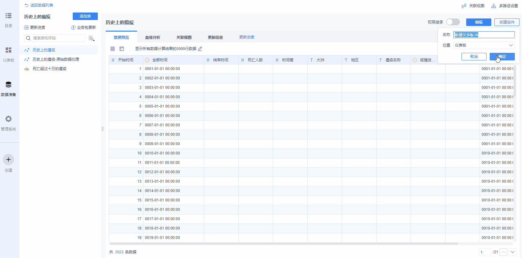 Python+BI可视化分析2000W数据之后，告诉你这届毕业生有多难