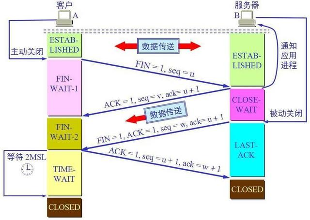 厉害了，头一次见有大佬把TCP/IP三次握手四次挥手解释的这么明白