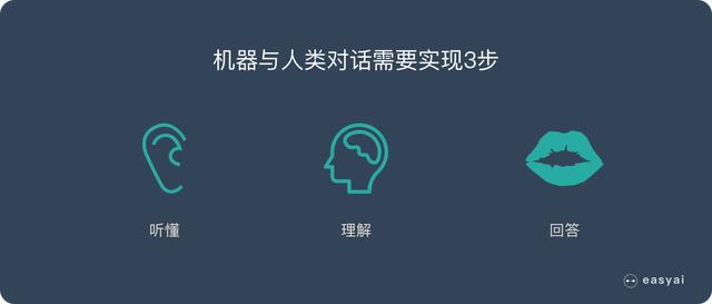 「深入浅出」了解语音识别的技术原理和应用价值？