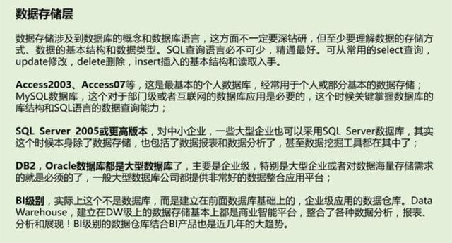 20年备受关注的6款数据工具！谁最好用？毫无争议的答案来了