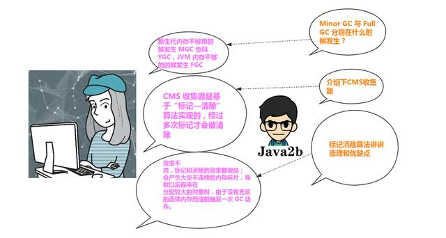 6年开发经验女程序员，面试京东Java岗要求薪资28K