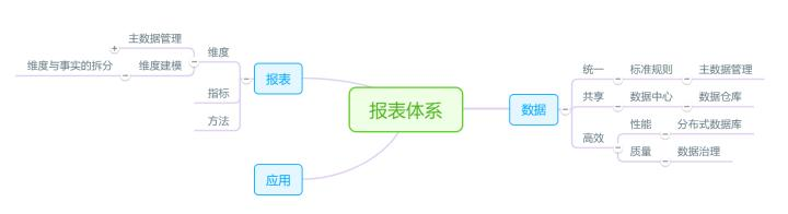 企业财务分析一头雾水？有了这个财务报表工具，问题一键解决