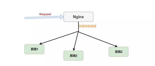 20000 字的 Spring Cloud 总结，从此任何问题也难不住你