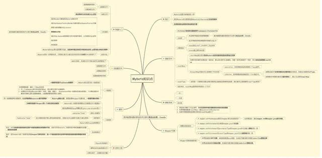 阿里P8大牛手写的源码笔记：Java集合+Java多线程+MyBatis+Springjava一入Java深似海-