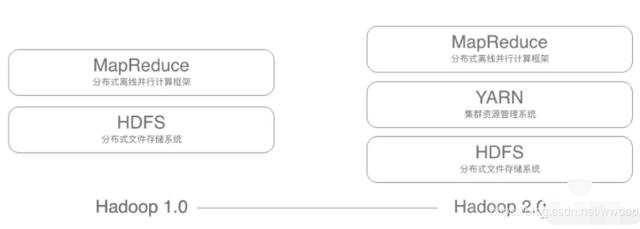 阿里巴巴飞天大数据架构体系与Hadoop生态系统