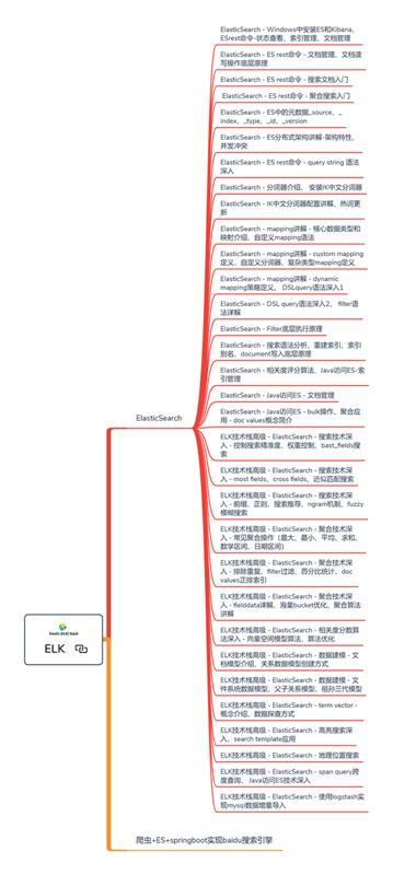 46张路线图带你从提高到年薪百万，步步对标阿里P8互联网架构师