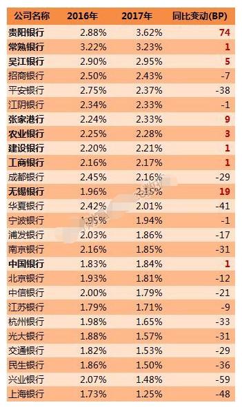 拉5000万存款，银行客户经理能拿40万奖金？