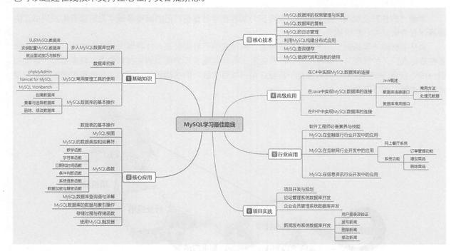 还搞不懂MySQL的那些知识点？跟着阿里大牛走，精心整理的MySQL