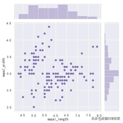 什么是数据标准化 在python中如何进行数据标准化 必学 Zzx的博客 Csdn博客 Python数据标准化