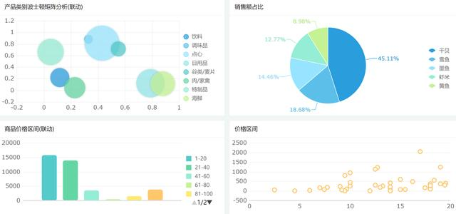 企业财务分析一头雾水？有了这个财务报表工具，问题一键解决