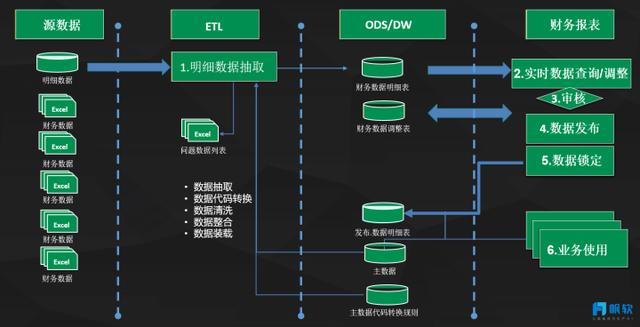 企业财务分析一头雾水？有了这个财务报表工具，问题一键解决