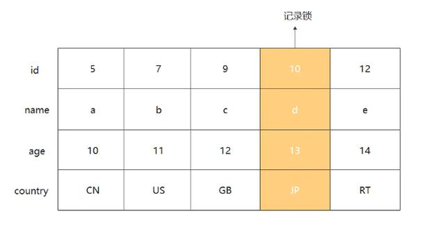 快速解“锁”MySQL，拿下这7把钥匙，便能撬倒面试官