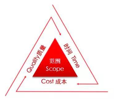 你精通那么多技术，为何还做不好一个项目？
