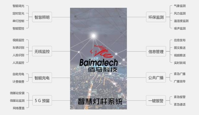 5G智慧灯杆专用网关+云平台5gIOTbaimatech的博客-