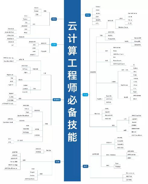 学会这些Kafka知识，吊打阿里面试官就是分分钟的事