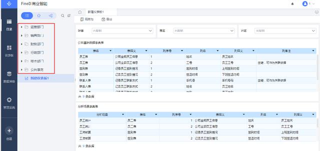 五步搭建自助BI平台，业务分析自给自足，不再等待！