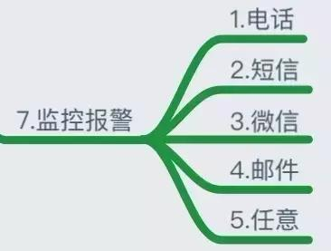 做了5年运维，靠着这份监控知识体系，我从3K变成了40K