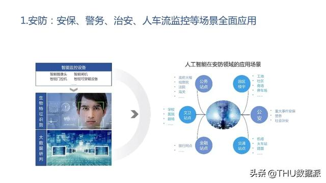 2019年人工智能发展白皮书：中国7家公司上榜全球AI企业TOP20